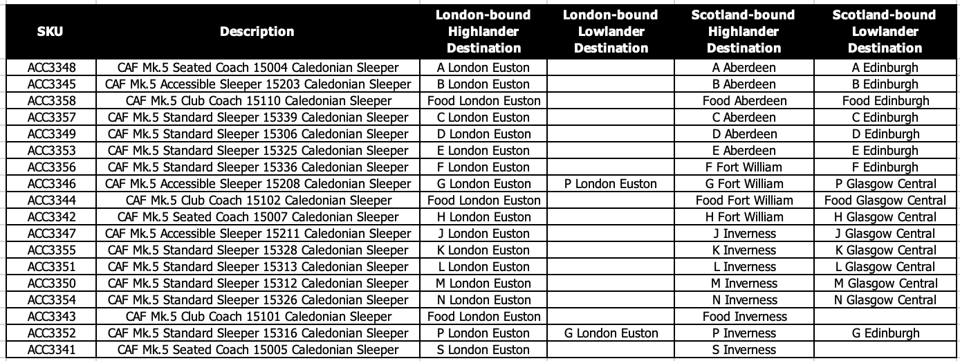 CAF Mk.5 Accessible Sleeper 15203 Caledonian Sleeper